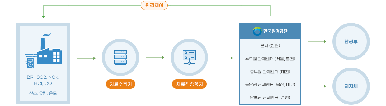 �����ڵ������ý���