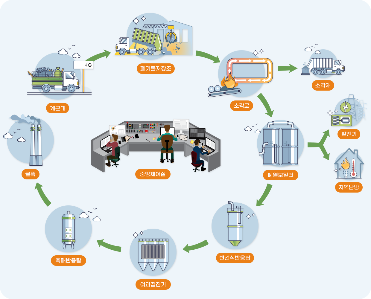 ó��������