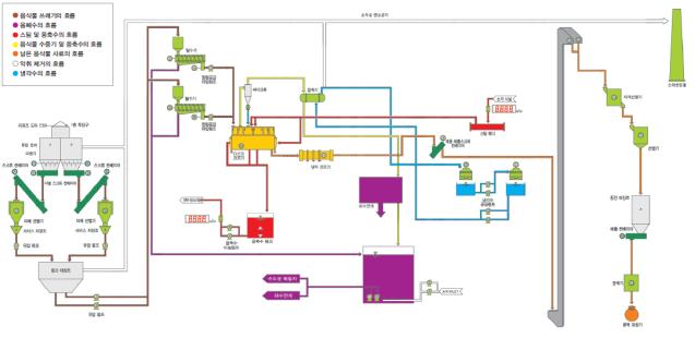 ó���帧��