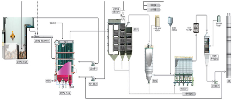 ���׻���� �ֿ����