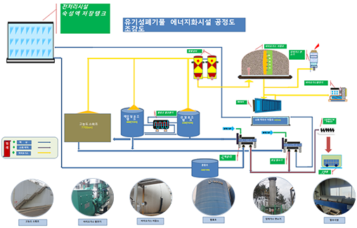 ��ó������