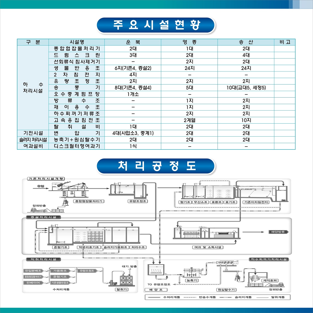 �����ü� �� ó�� ������