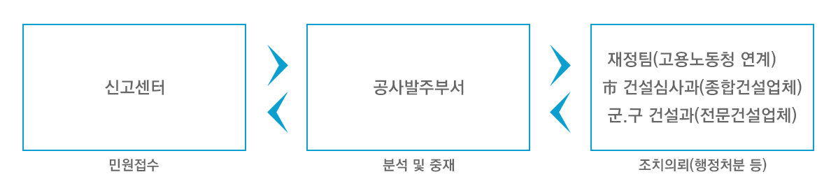 �����帧��